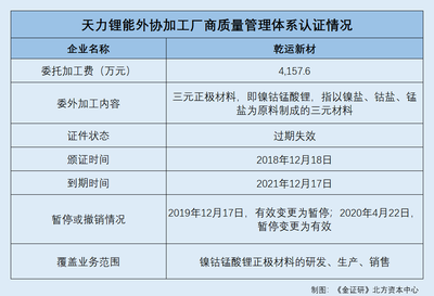 技術人才出走遭質疑 天力鋰能流失總監，應收賬款去向存憂