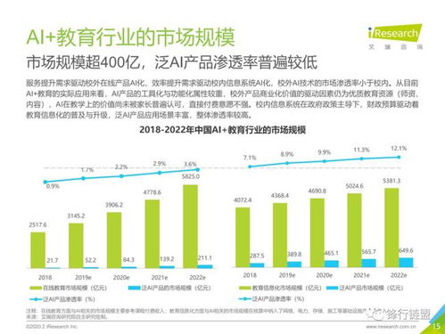 2019年中國AI教育行業發展研究報告 應用與技術咨詢