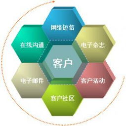 品牌公關(guān)的特點(diǎn)、應(yīng)用及技術(shù)咨詢