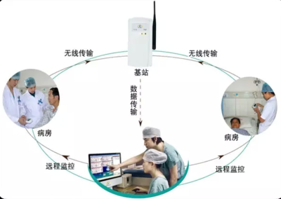 淺談我國醫(yī)療智慧物聯(lián)網(wǎng)應(yīng)用現(xiàn)狀及未來發(fā)展——應(yīng)用與技術(shù)咨詢的深度剖析