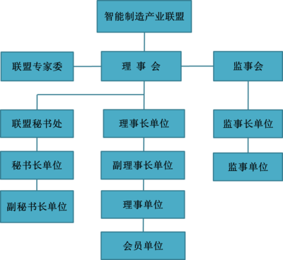 攜手共創(chuàng)未來(lái) 聯(lián)盟介紹與應(yīng)用及技術(shù)咨詢服務(wù)解析